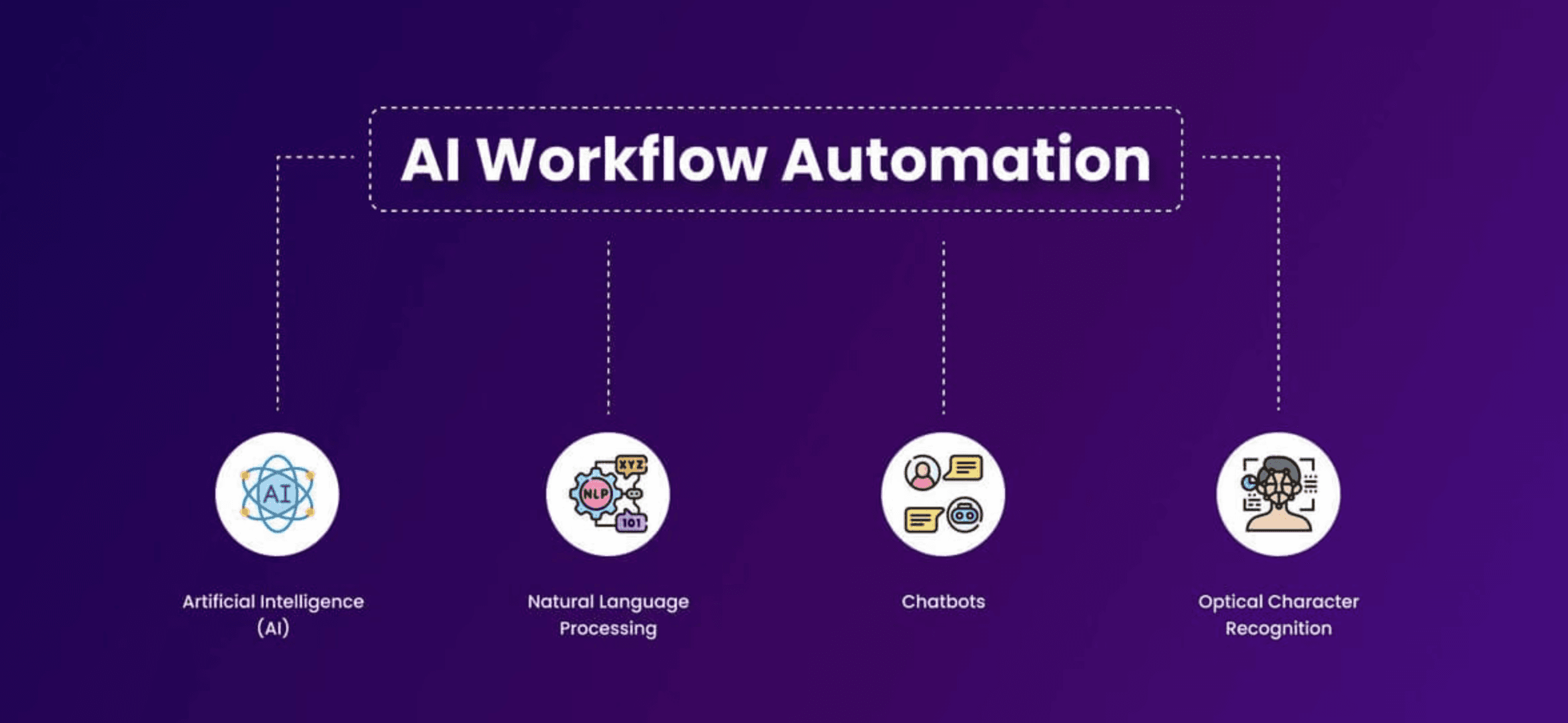 AI Workflow Automation